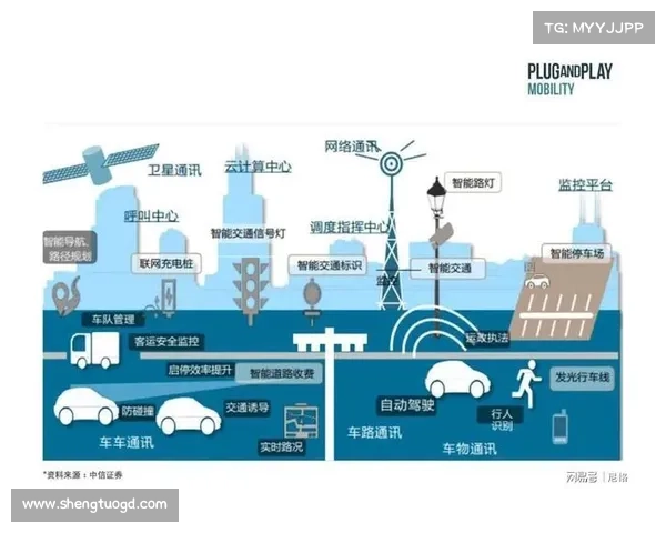 提升导航效率的三大关键技术助力智能出行与精准定位 提升导航效率的三大关键技术助力智能出行与精准定位