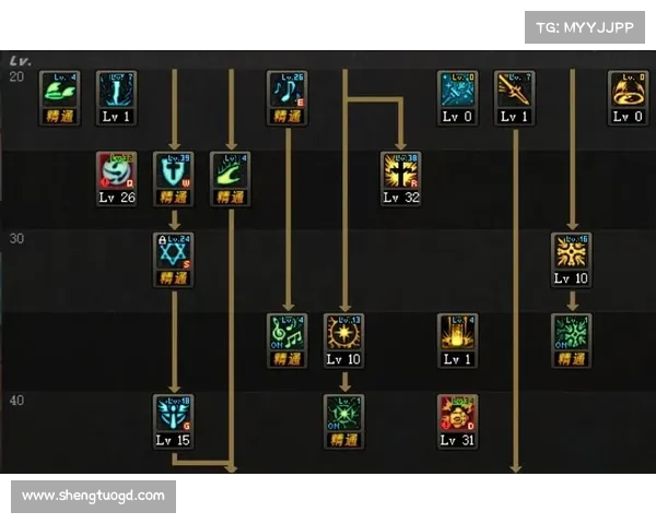 DNF奶爸技能加点最优搭配攻略详细解析及实用技巧分享