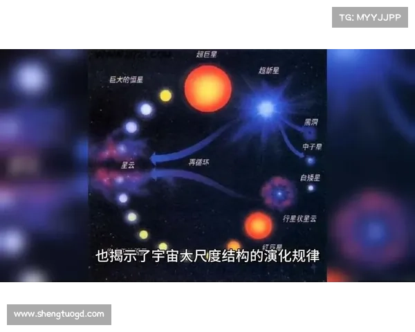 从星系诞生到演化的全新视角探索与研究进展