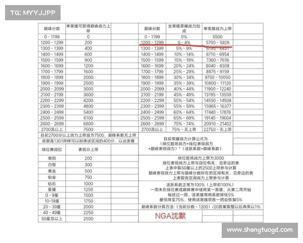 如何高效加点打造最强传人提升角色战力的最佳策略解析