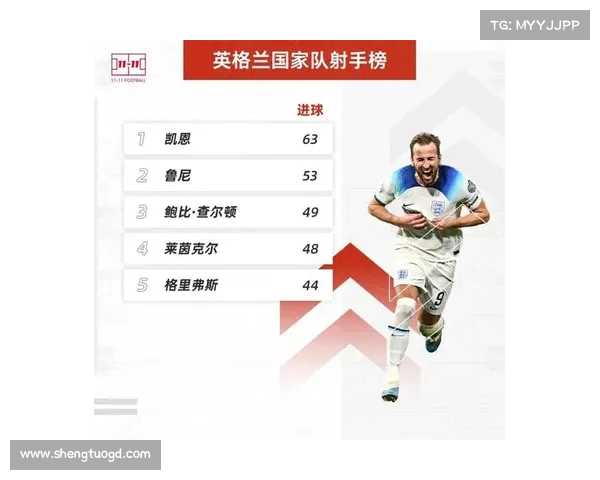 凯恩入选英格兰国家队的历程与背后故事详解